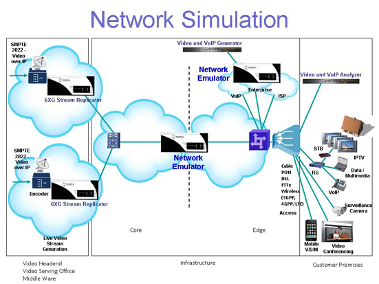network-simulation-diagram-test1