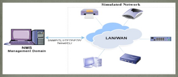Key features of network stimulators