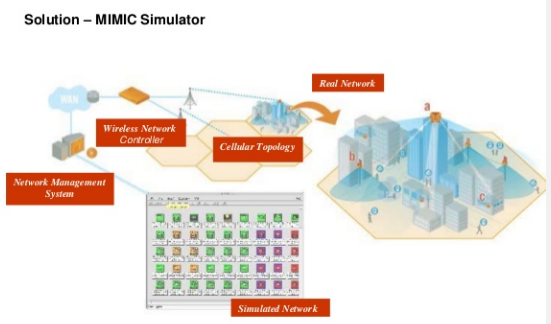 MIMIC Simulator Network Simulator